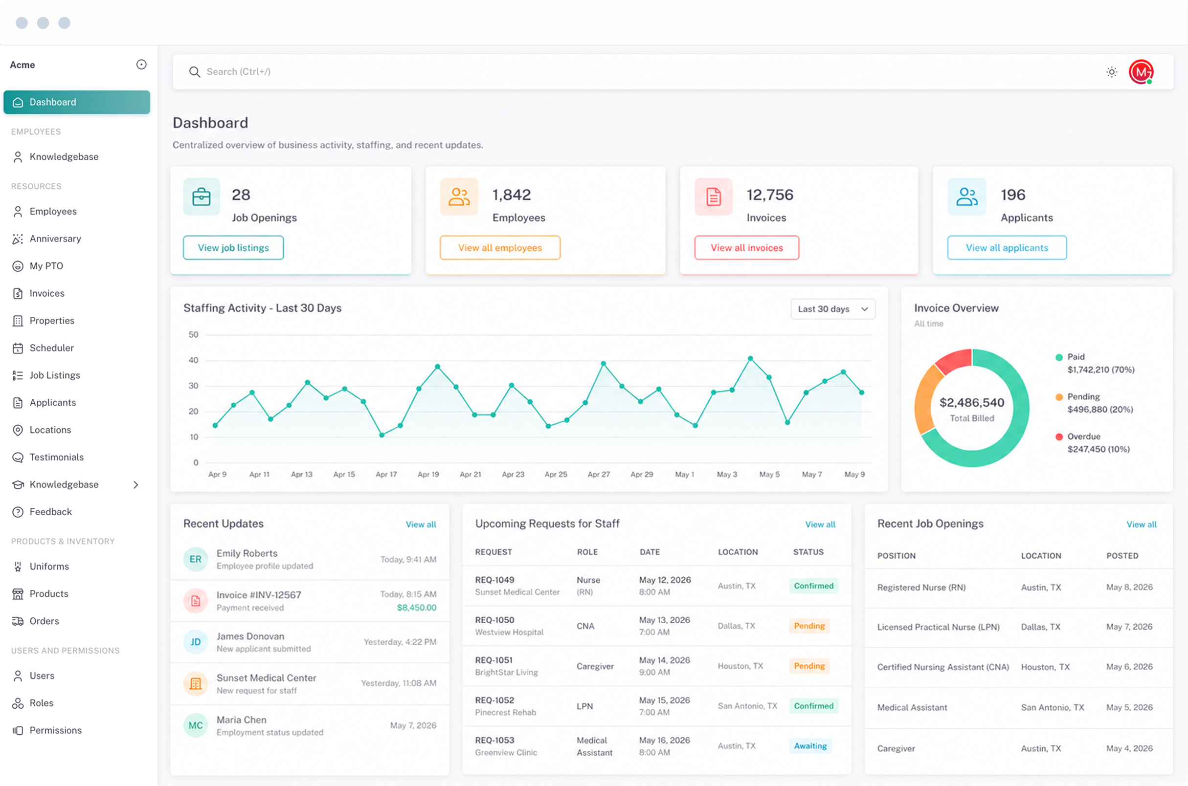 Business operations dashboard — custom software platform by StudioMex in Dallas